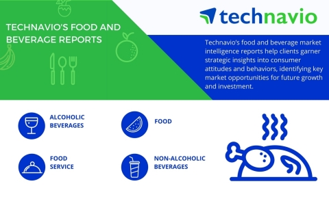Technavio has published a new market research report on the global packaged bakery products market 2017-2021 under their food and beverage library. (Graphic: Business Wire)